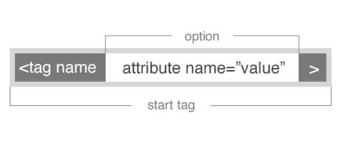 HTML Syntax